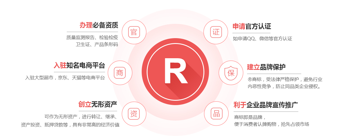 丰泽商标注册的作用